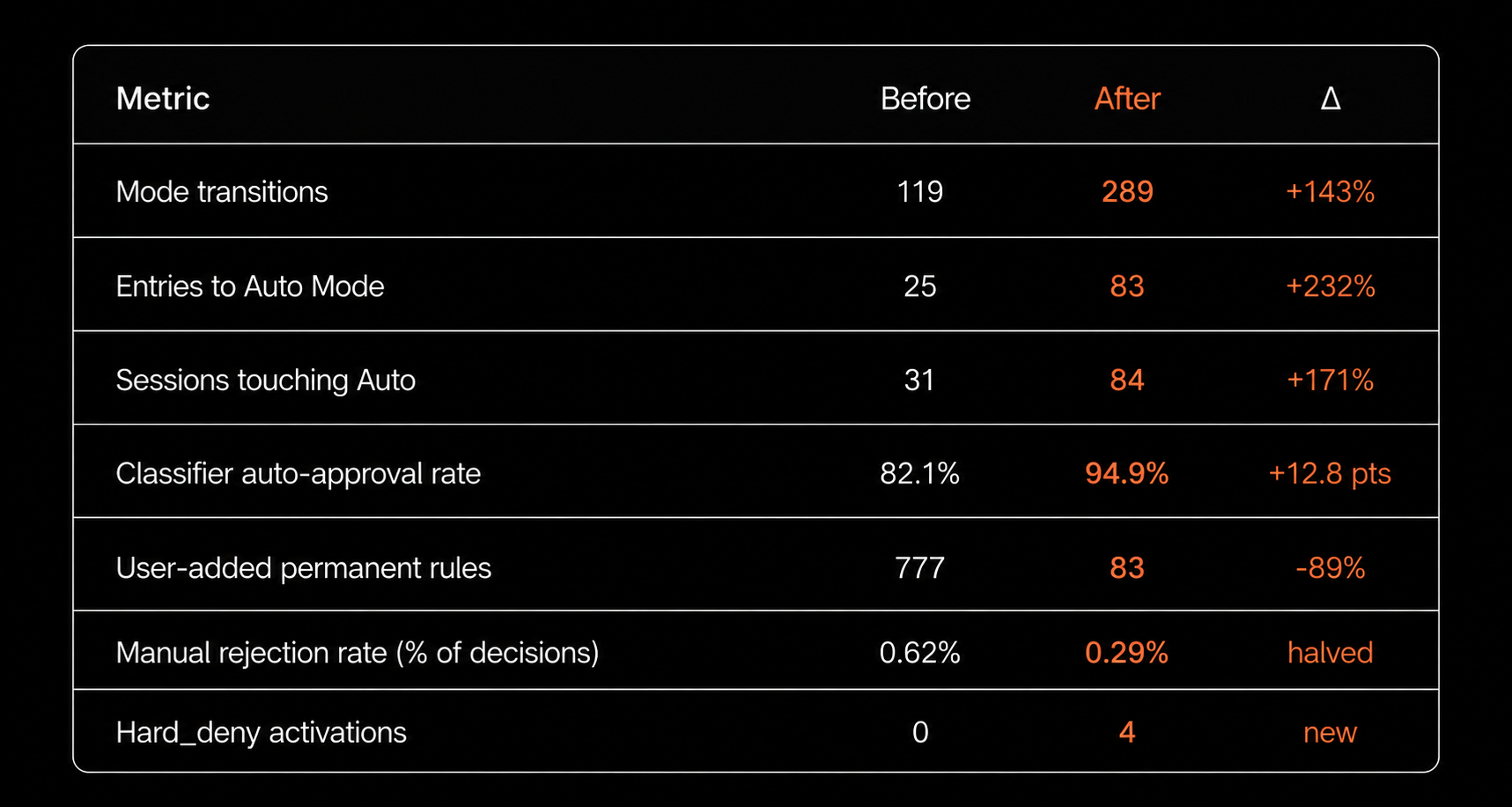 Telemetry: before and after the rollout