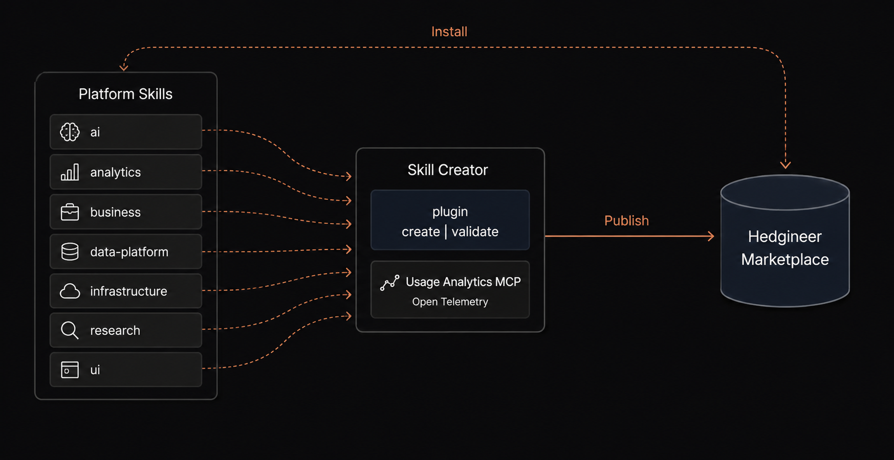 Distribution flow diagram